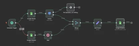 Configuring the Google Sheets node to update rows