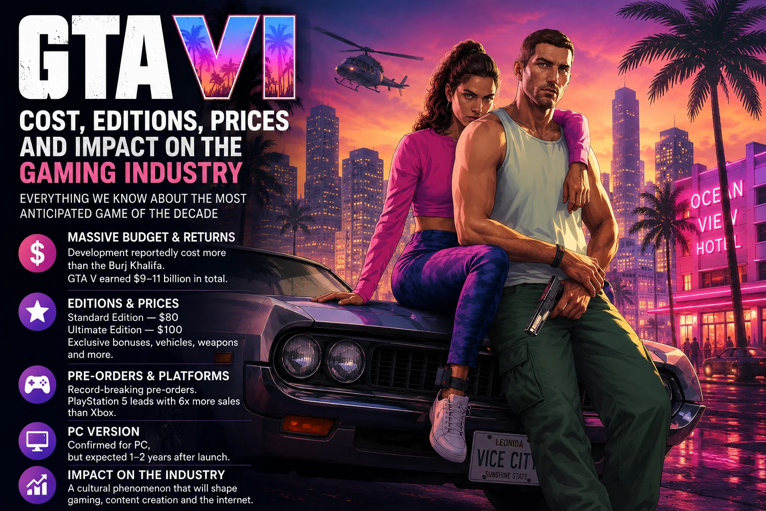 GTA 6: Development Costs, Versions, Prices, and Impact on the Gaming Industry