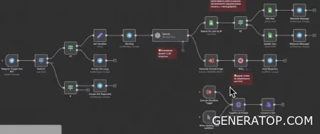 General workflow diagram of a Telegram bot for image generation.