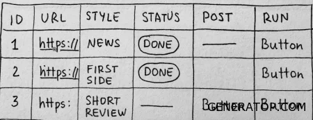 Structure of the final Airtable table for generating posts