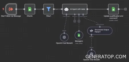 Send Message and Receive Message connectors